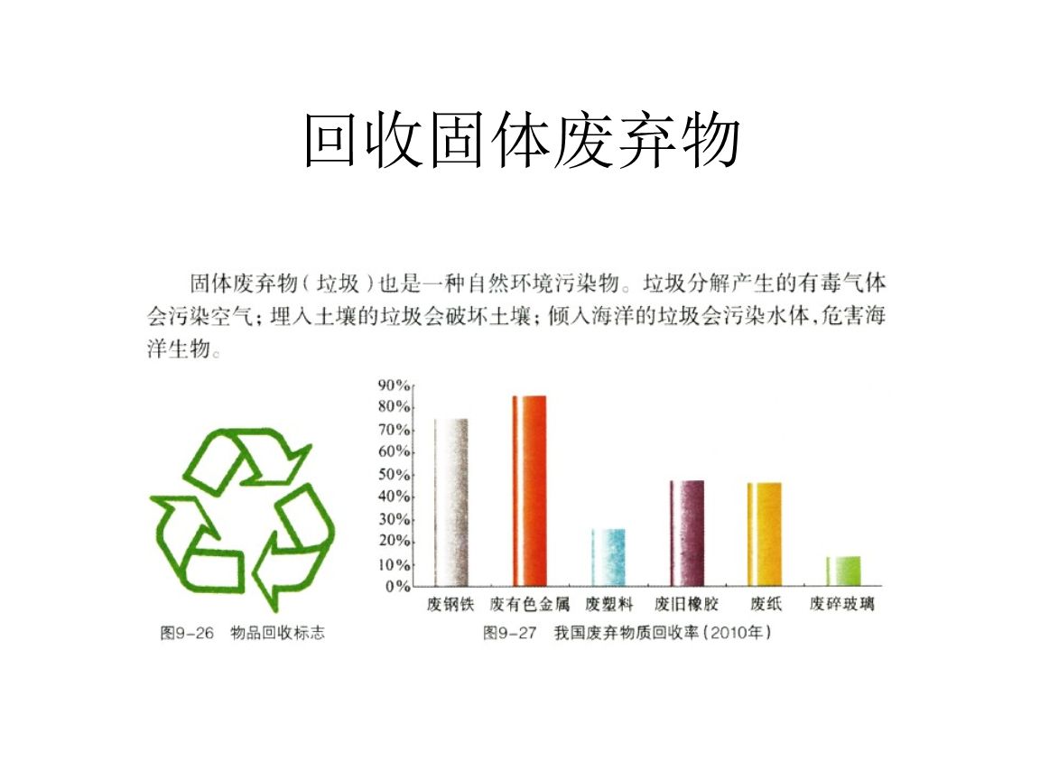干貨！最新危廢100條問題解答，建議收藏